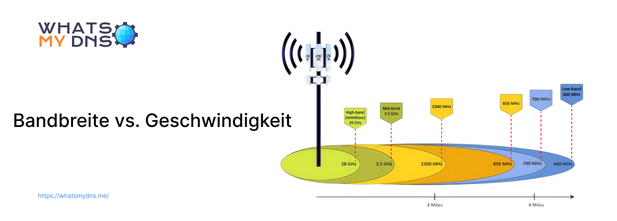 Bandbreite vs. Geschwindigkeit – Ein umfassender Leitfaden zum Verständnis des Unterschieds